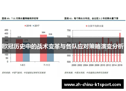 欧冠历史中的战术变革与各队应对策略演变分析